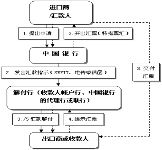 银行金融产品开发,金融投资必备知识大全