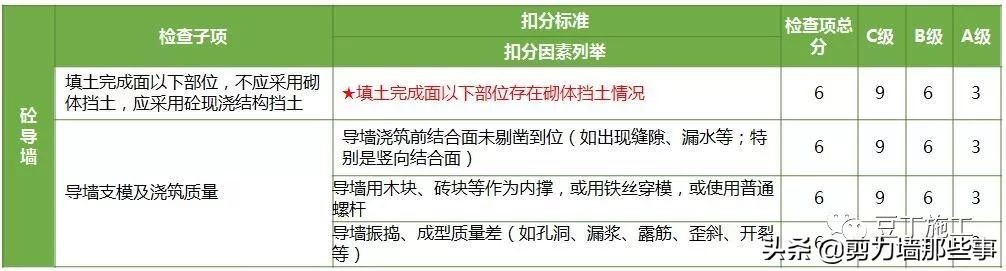 监理检查的基本知识,工程第三方评估监理需要做什么