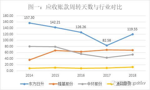 东方日升财务状况分析,东方日升净利润下降原因