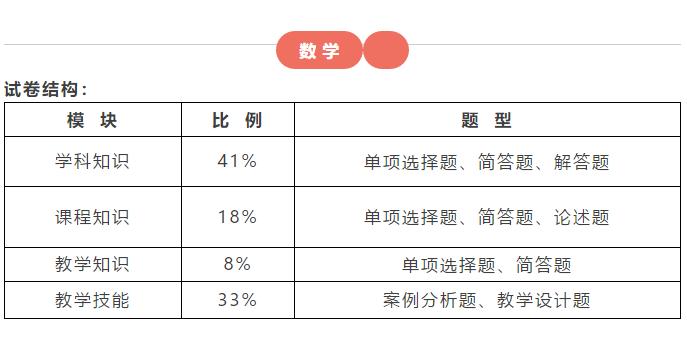 2019各学科的考点题型是什么？目前最全的学科备考指南