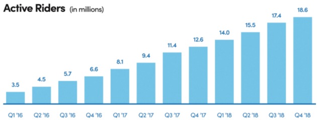 uber自动驾驶急着发展,uber自动驾驶计划