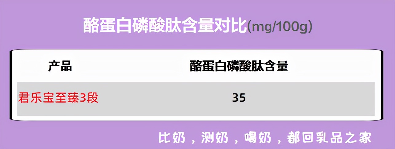 君乐宝至臻a2是羊奶粉吗,君乐宝至臻味道如何