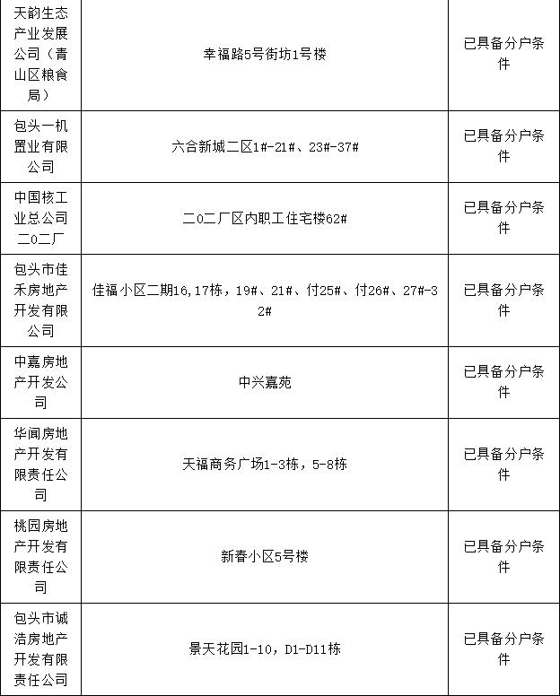 包头市棚改办理房本,包头市办房产证名单