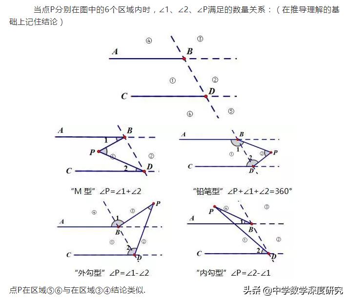 疫情下学习提升讲策略，攻难点看倒角模型利器之平行线两把刷