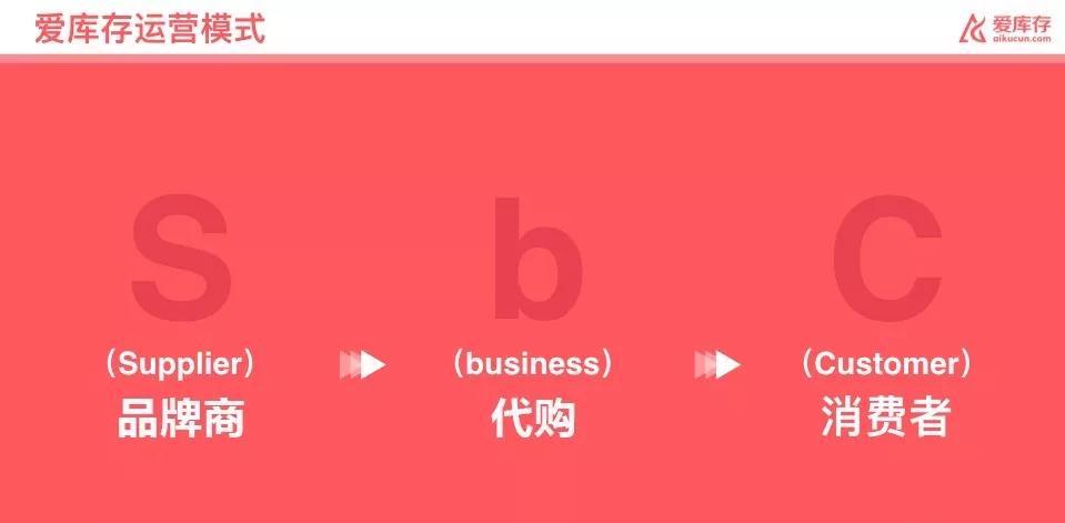 爱库存的生意好做吗,在爱库存上做什么生意好