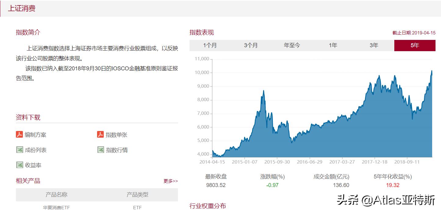牛股辈出的消费行业指数基金投资指南