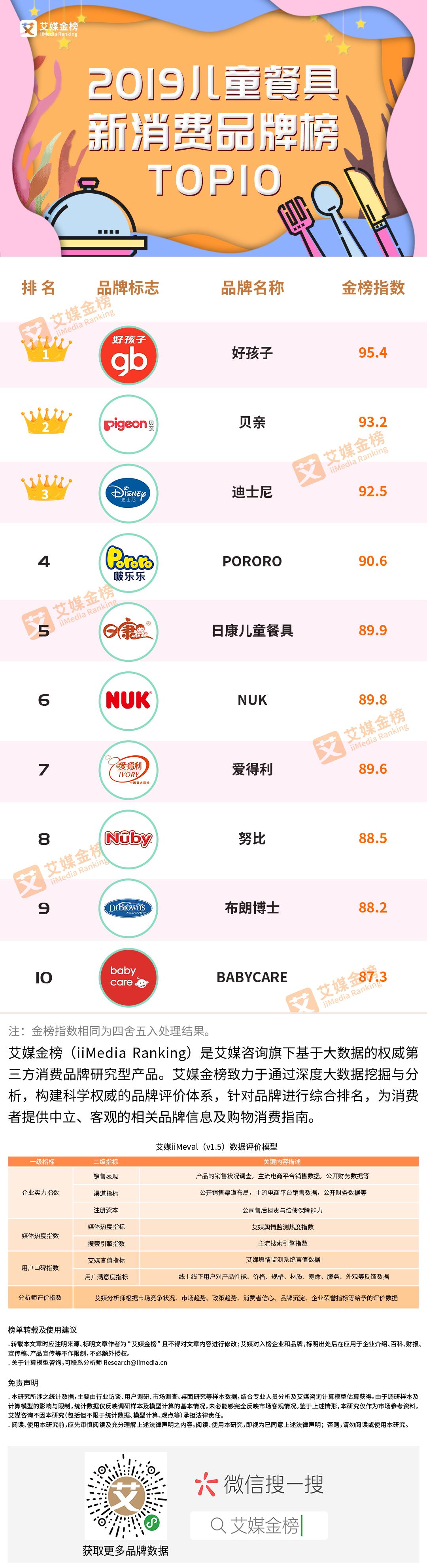 艾媒金榜品牌价值,艾媒金榜权威吗