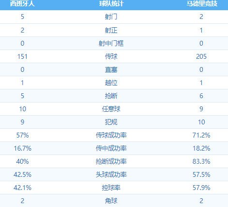 武球王防反一条龙造对方乌龙,险平马竞,保级路上拿到关键一分