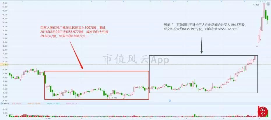 人气妖股龙虎榜复盘,龙虎榜风云复盘视频