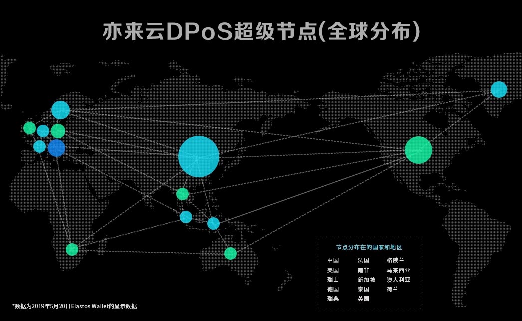 亦来云主网2.0-ilias版本发布