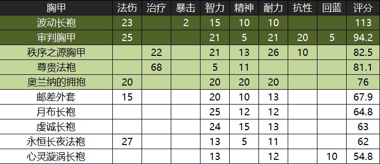 魔兽怀旧服黑翼之巢国服首杀,魔兽世界怀旧服黑翼之巢出装