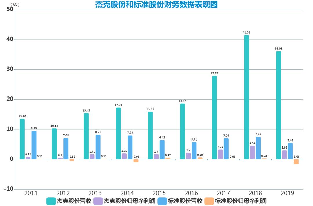 台州小作坊行业现状,台州小作坊