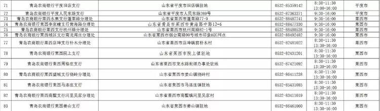 青岛农商银行西海岸分行营业时间,青岛市各大银行周日几点上班