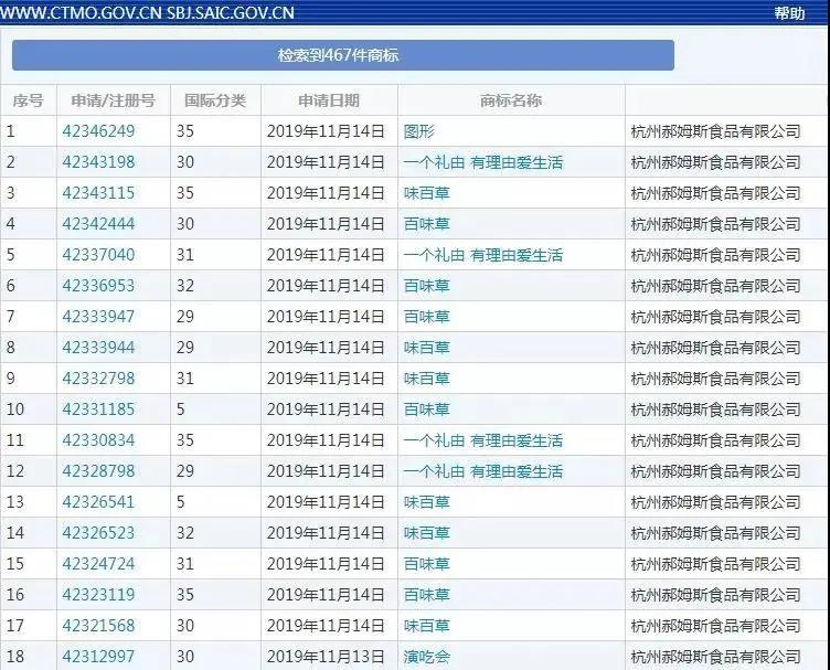 百草味被好想你收购了吗,百草味有收购价值吗