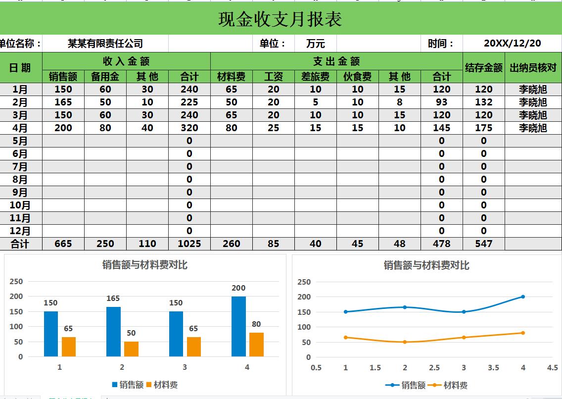 财务月报一般都报什么呢,简单易懂的财务月报