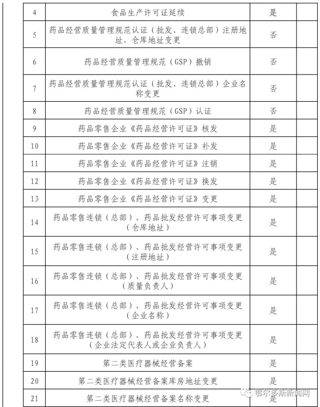 鄂尔多斯市政务服务中心网上预约,新的政务服务大厅运行