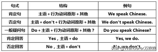 初中沪教版英语语法汇总,初中一年级英语语法基础知识大全