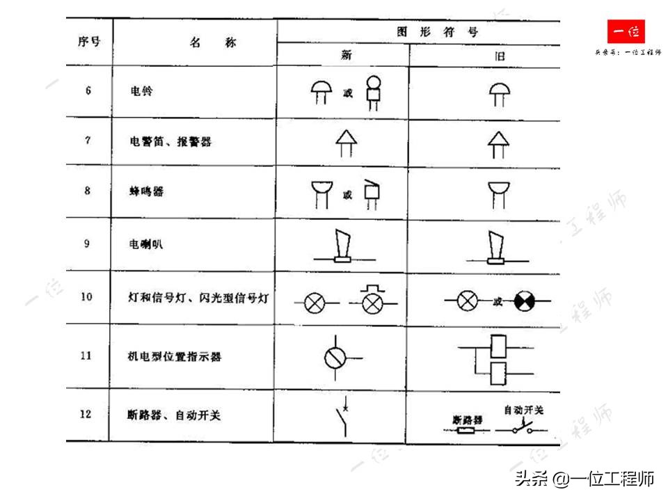 电气识图中常用的电气图有哪些,电气原理图与电气接线图