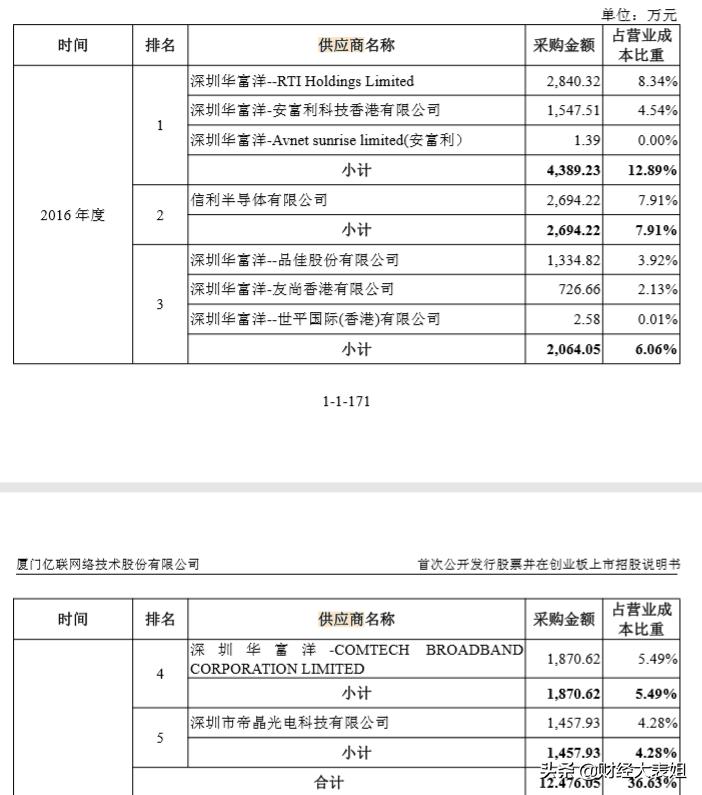 亿联网络回应上市传闻,亿联网造假风波完整版