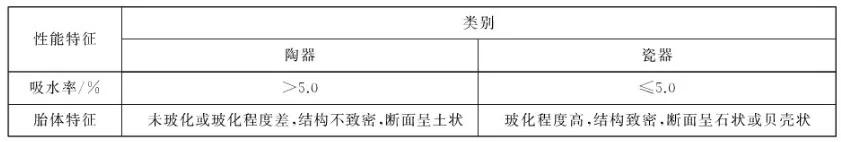 世界顶级进口陶瓷餐具梅森,进口陶瓷餐具十大排名