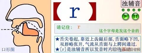 48个英语国际音标发音表高清图片,英语48个国际音标正确读法与讲解