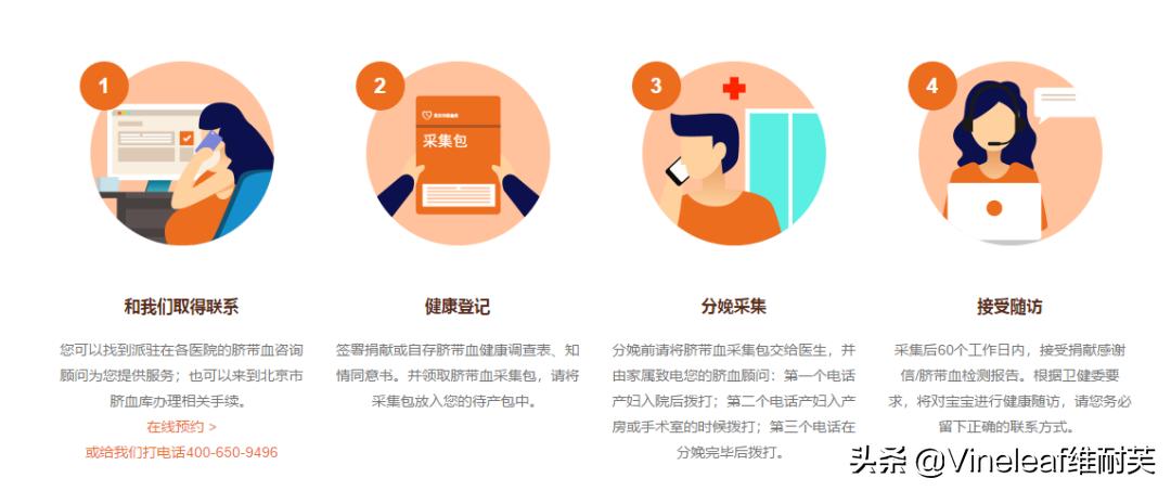 脐带血存不了是什么原因,脐带血不存不捐后是不是就丢掉了