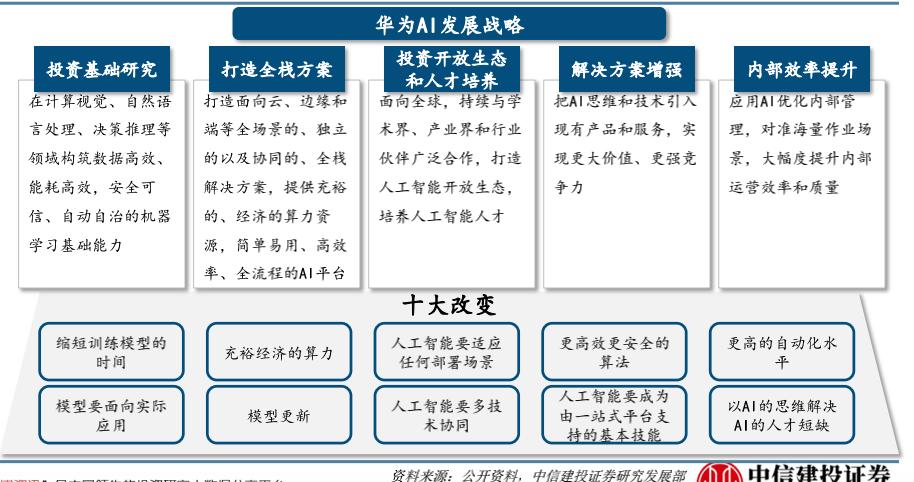 中国通信行业的巨头,国内通信行业巨头