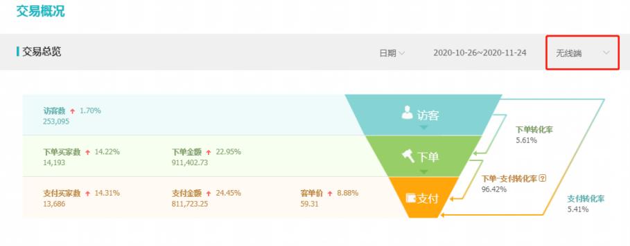 新手必学直播间营销,新手必学开局