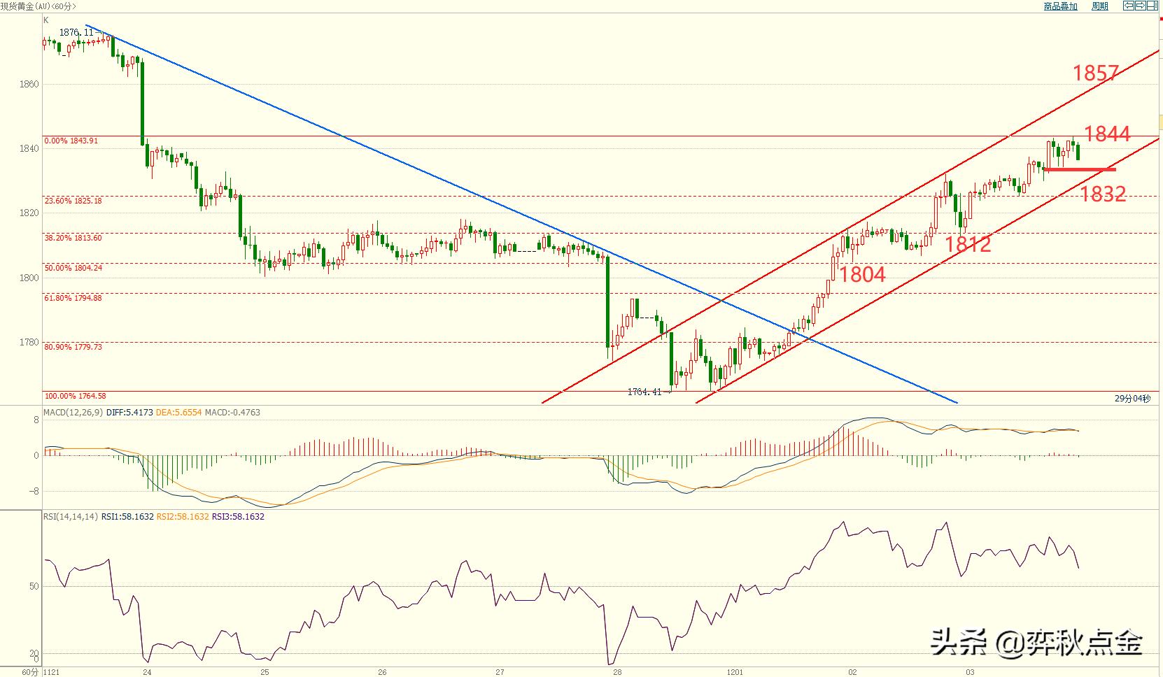 黄金美盘操作建议,弈秋点金视频完整版