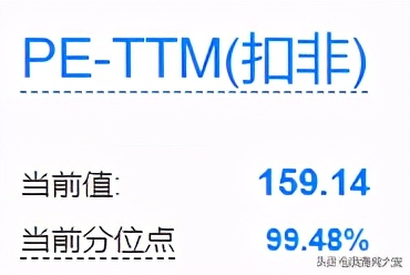 行业估值高于市盈率,盈利预测市盈率