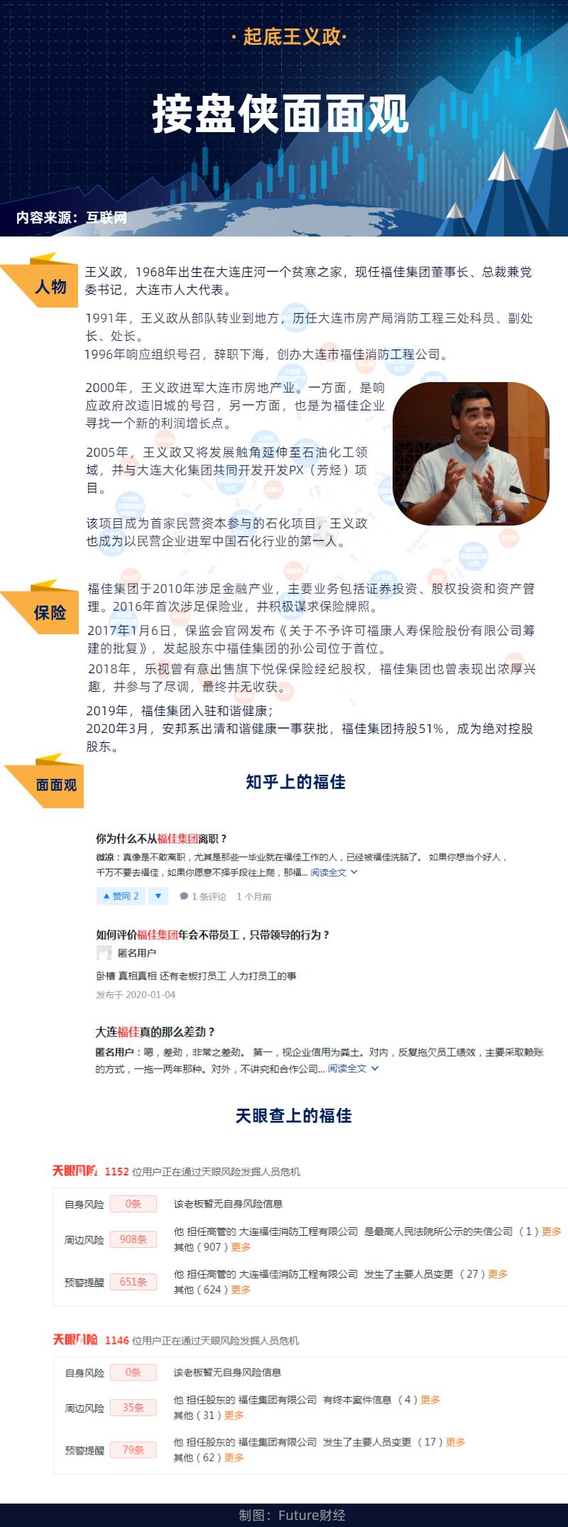 安邦清仓和谐健康抢赢碧桂园的福佳集团有何背景？