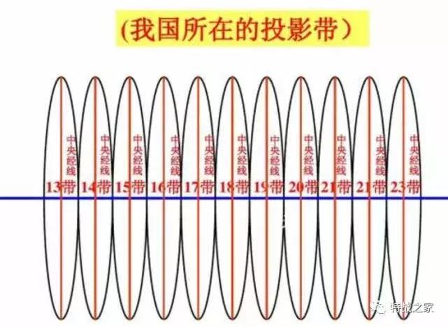 军事地形学地图比例尺,军事地图地形如何识别