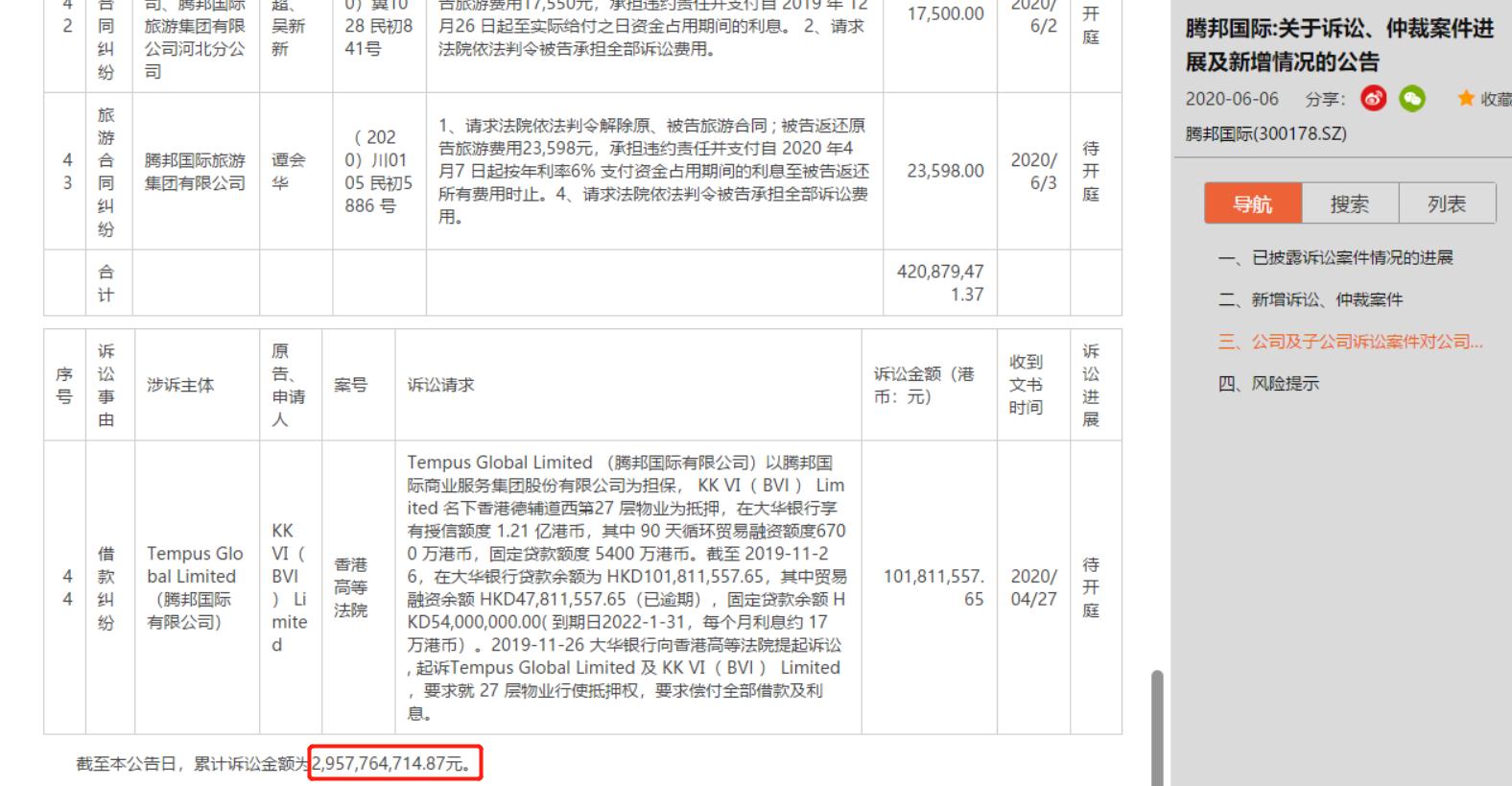 腾邦国际股票趋势分析,腾邦国际旅游股票