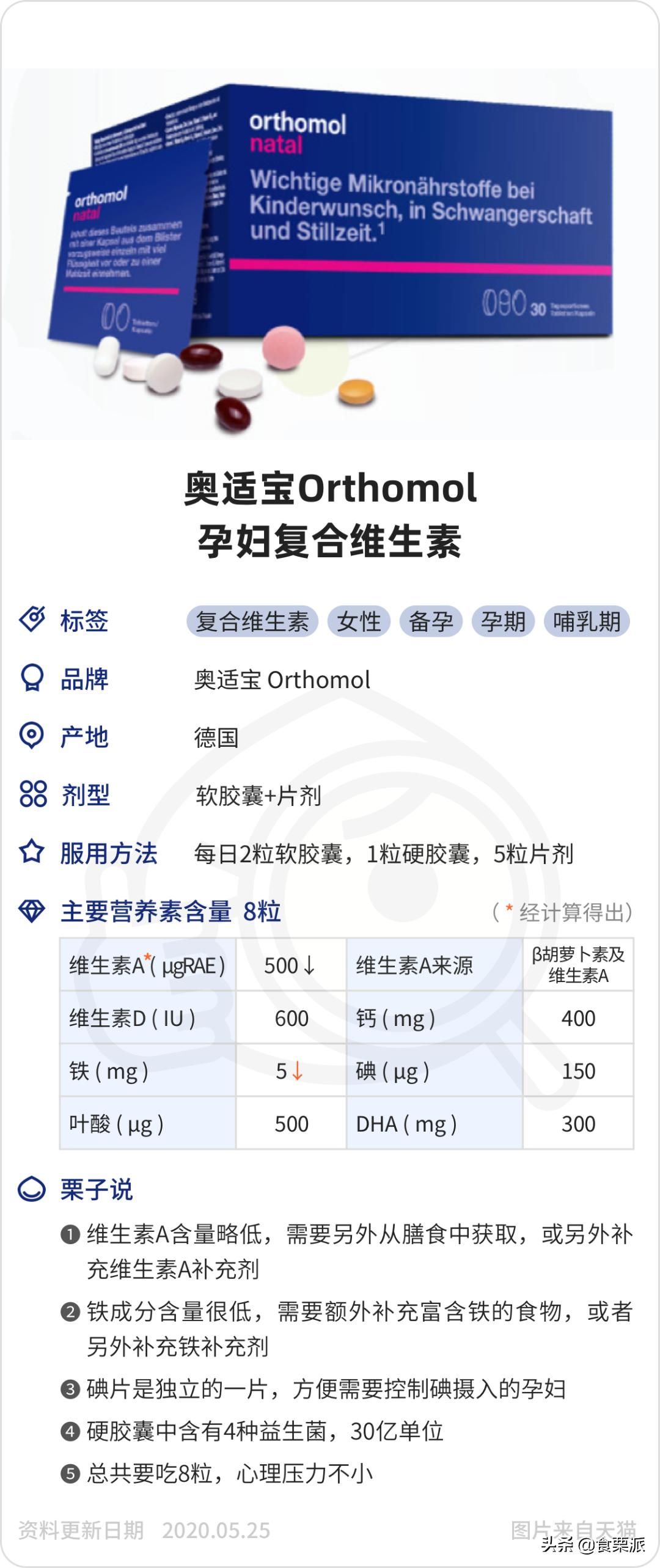 孕期维生素好物推荐,孕妇复合维生素哪个品牌好