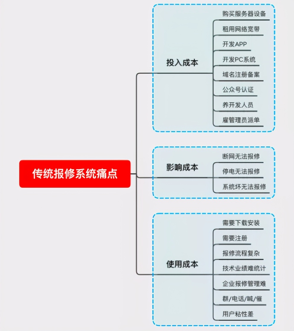 青鸟云报修收费标准,青鸟报修最简单的方法