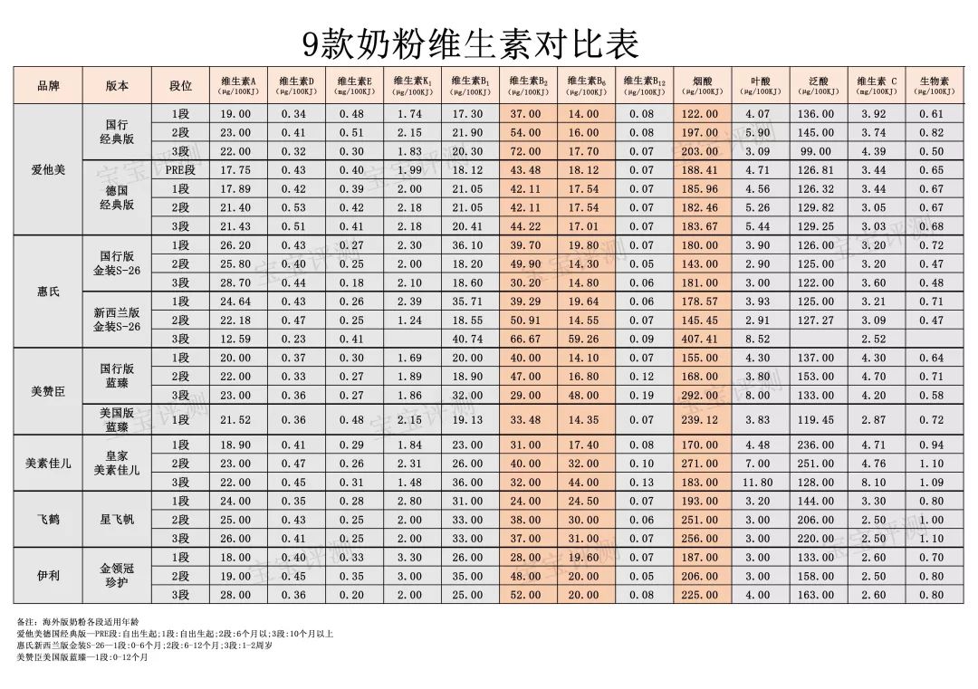 1段奶粉能不能一直吃,奶粉1段2段3段一直喝一种可以吗
