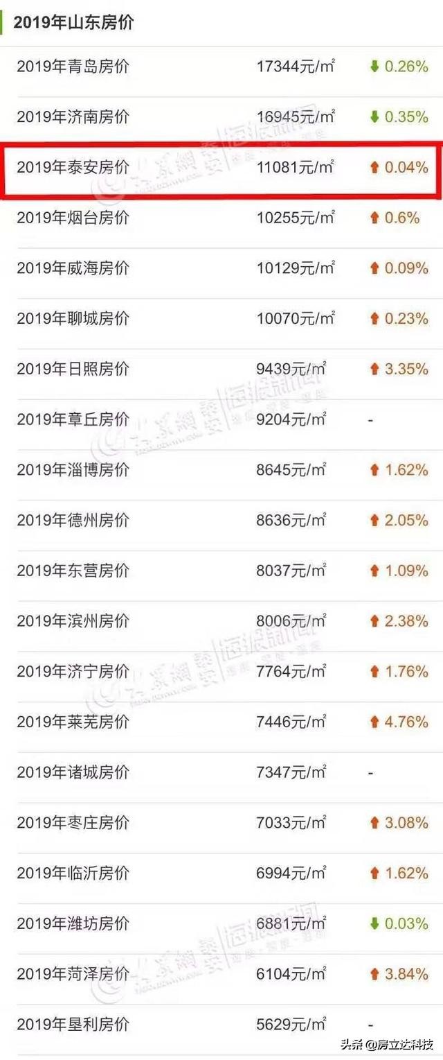 最新三线城市房价排名,三线城市拥有媲美一线的房价