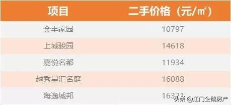 33万竞拍紫茶学位房18.19%股权！市民：难道去买个洗手间？