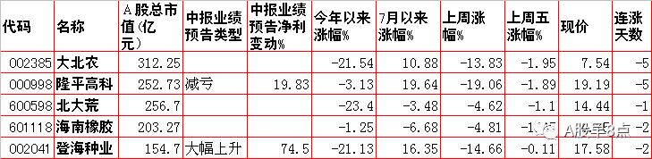 周末股市值得关注的消息,周一股市大盘预测