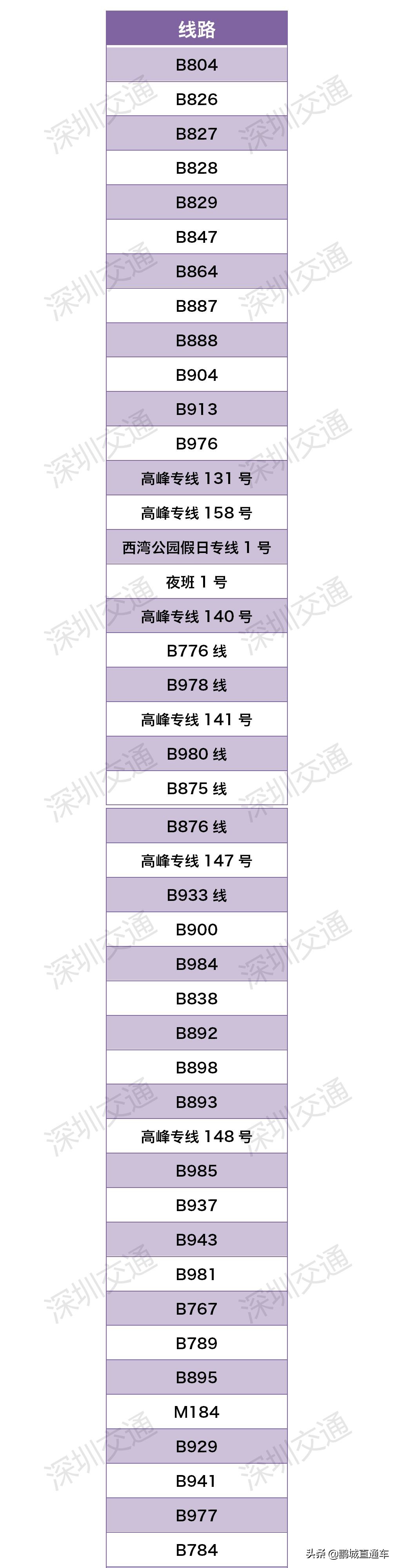 深圳地铁公交车因疫情开通吗,深圳公交疫期停运
