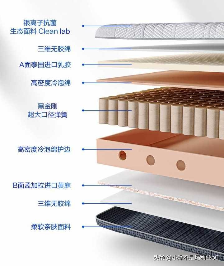 躺平青年的睡眠好物！8H黑金刚大口径独立弹簧乳胶床垫深度体验