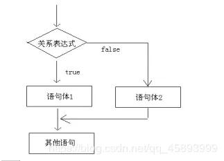 java新手必须知道的代码,java菜鸟怎么写代码