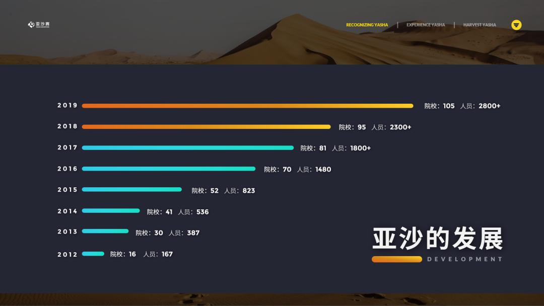 亚沙赛,不知道这项技能你商学院算是白读了(内含PPT*载下**)
