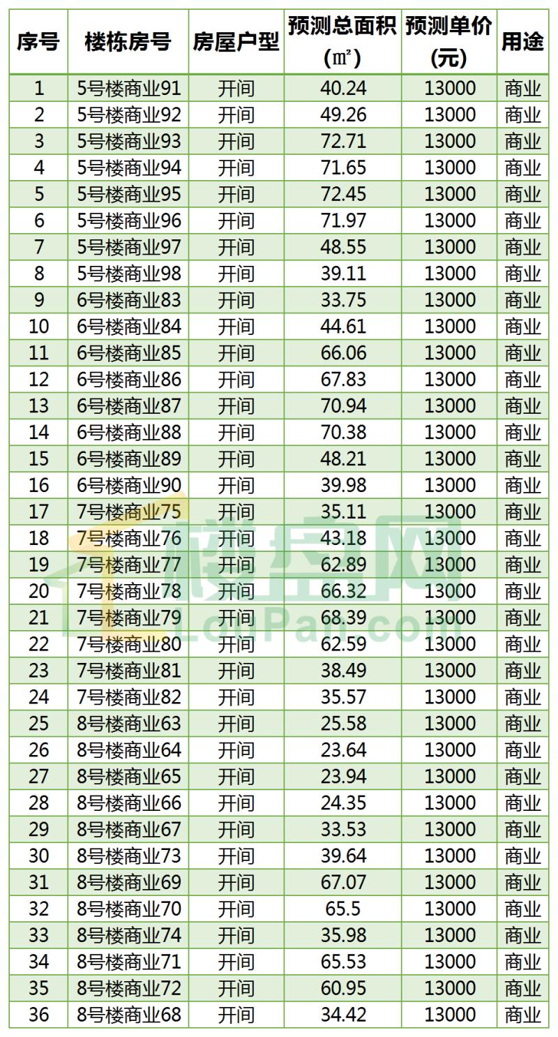东海湾门第有商住房吗,东海湾门第3房2厅100平179万
