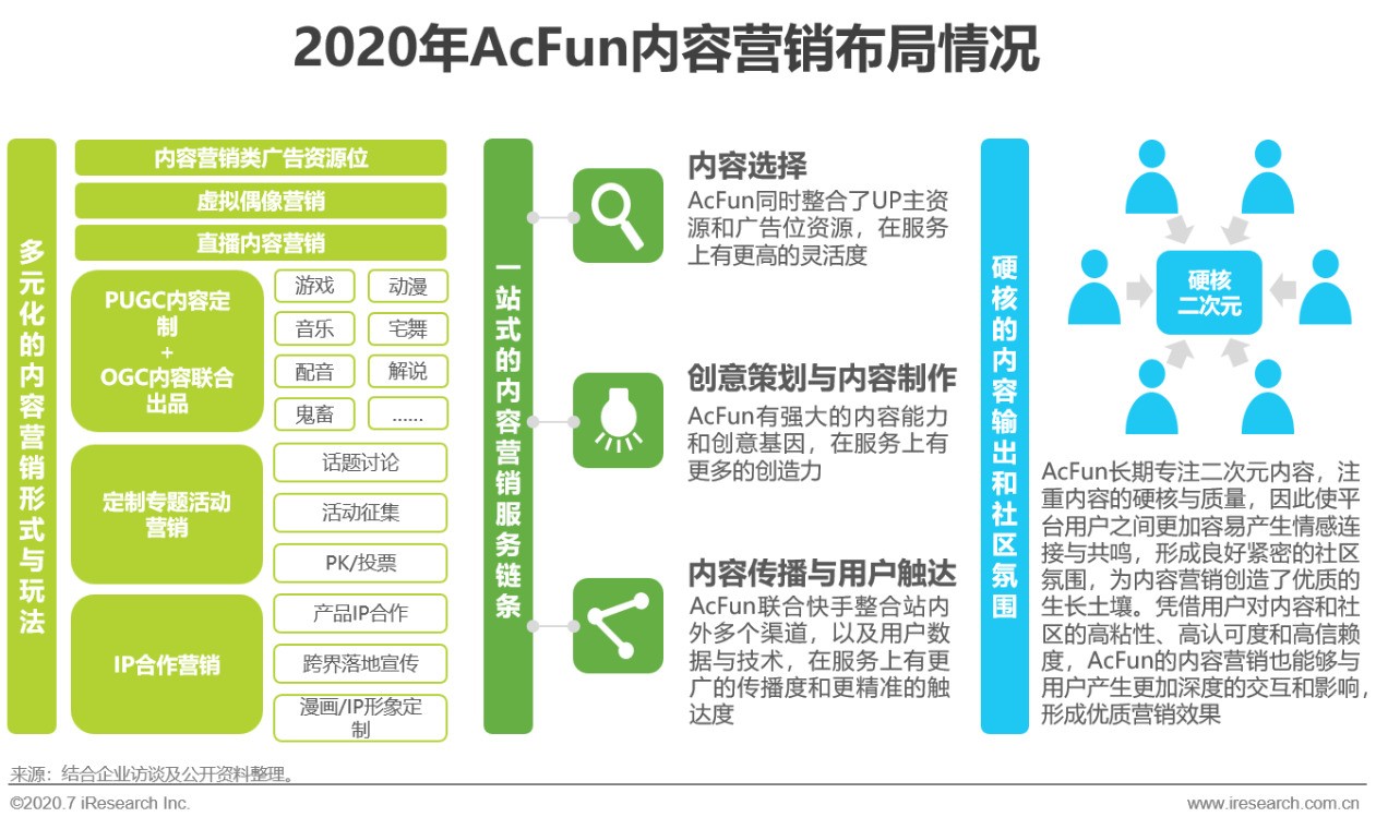 中国互联网最新商业模式,互联网+的营销策略