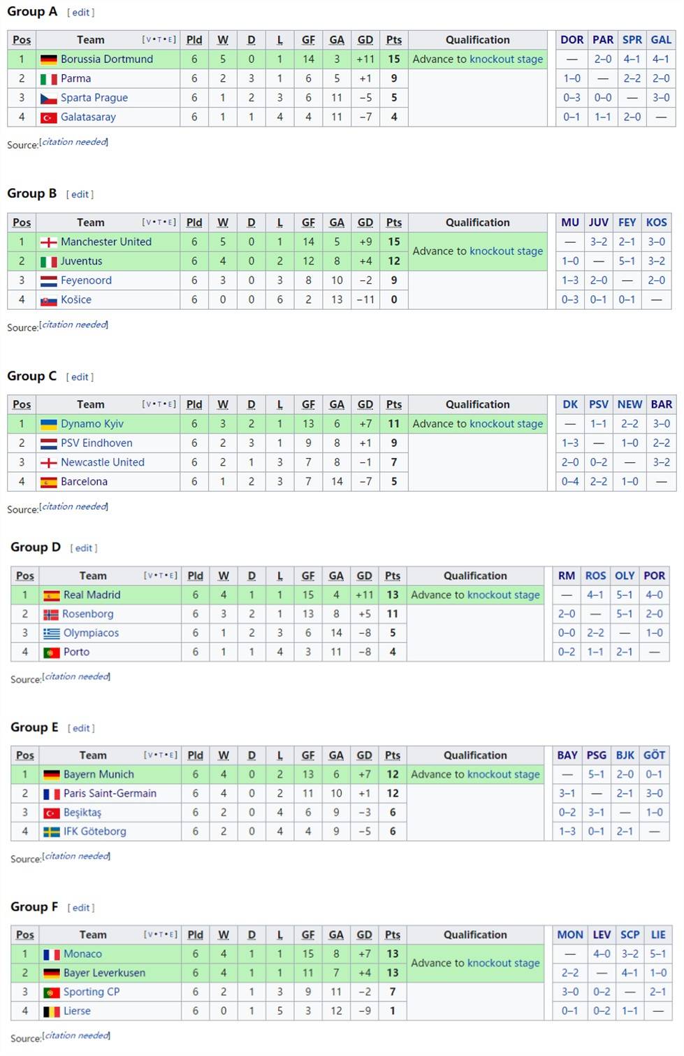 皇马赢得13座欧冠意味着什么,皇马的第六座欧冠