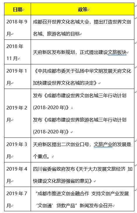 2023年天府恒大文化旅游城3-14地块,天府恒大文化旅游城最新工程销售