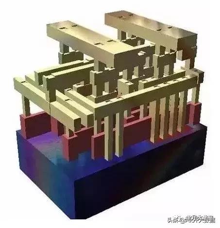 芯片ic设计,芯片设计和封装过程