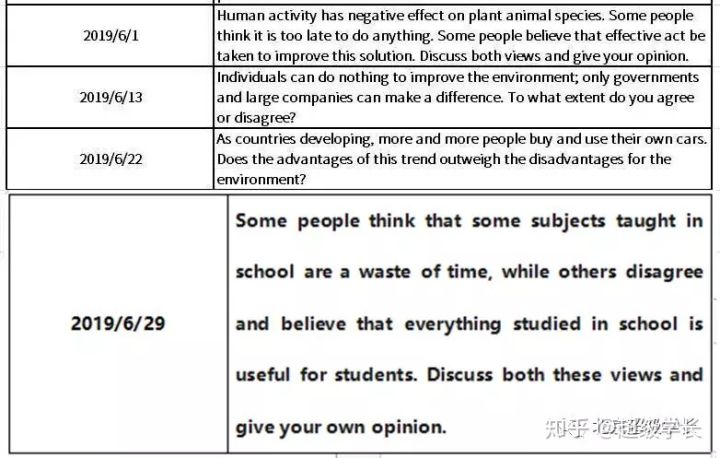 雅思大作文写作技巧总结,2019年上半年雅思作文总结