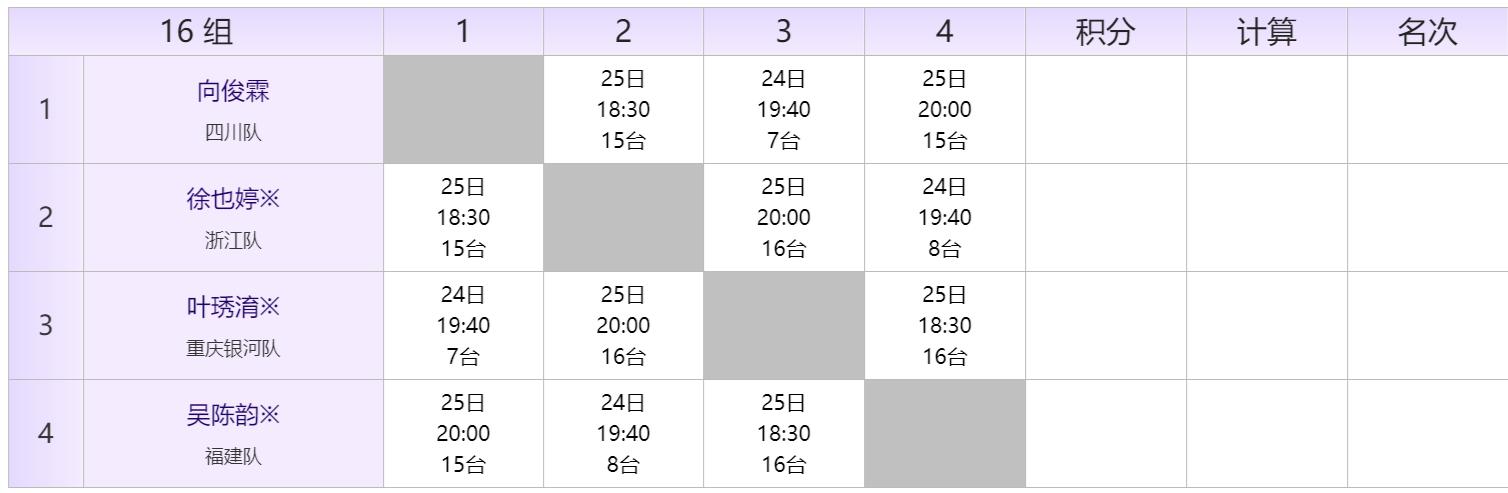 2022全国乒乓球青年锦标赛秩序册,全国比赛秩序册